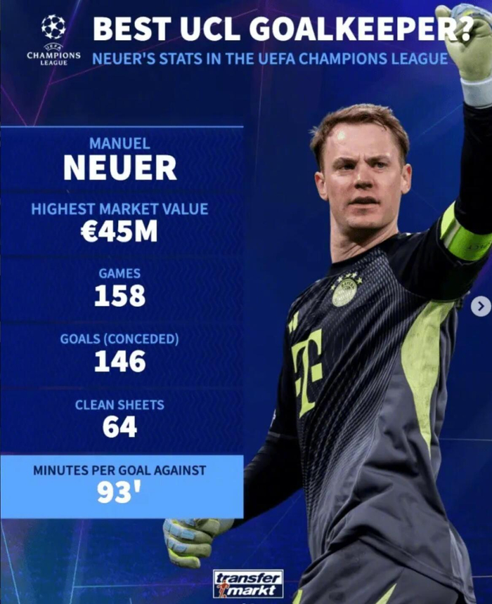 开yun体育平台官网入口登录-诺伊尔158场欧冠64次零封创历史纪录|曼努埃尔·诺伊尔|欧冠联赛|德国转会市场|詹路易吉·布冯|凯塔·巴尔德_新浪体育_新浪新闻